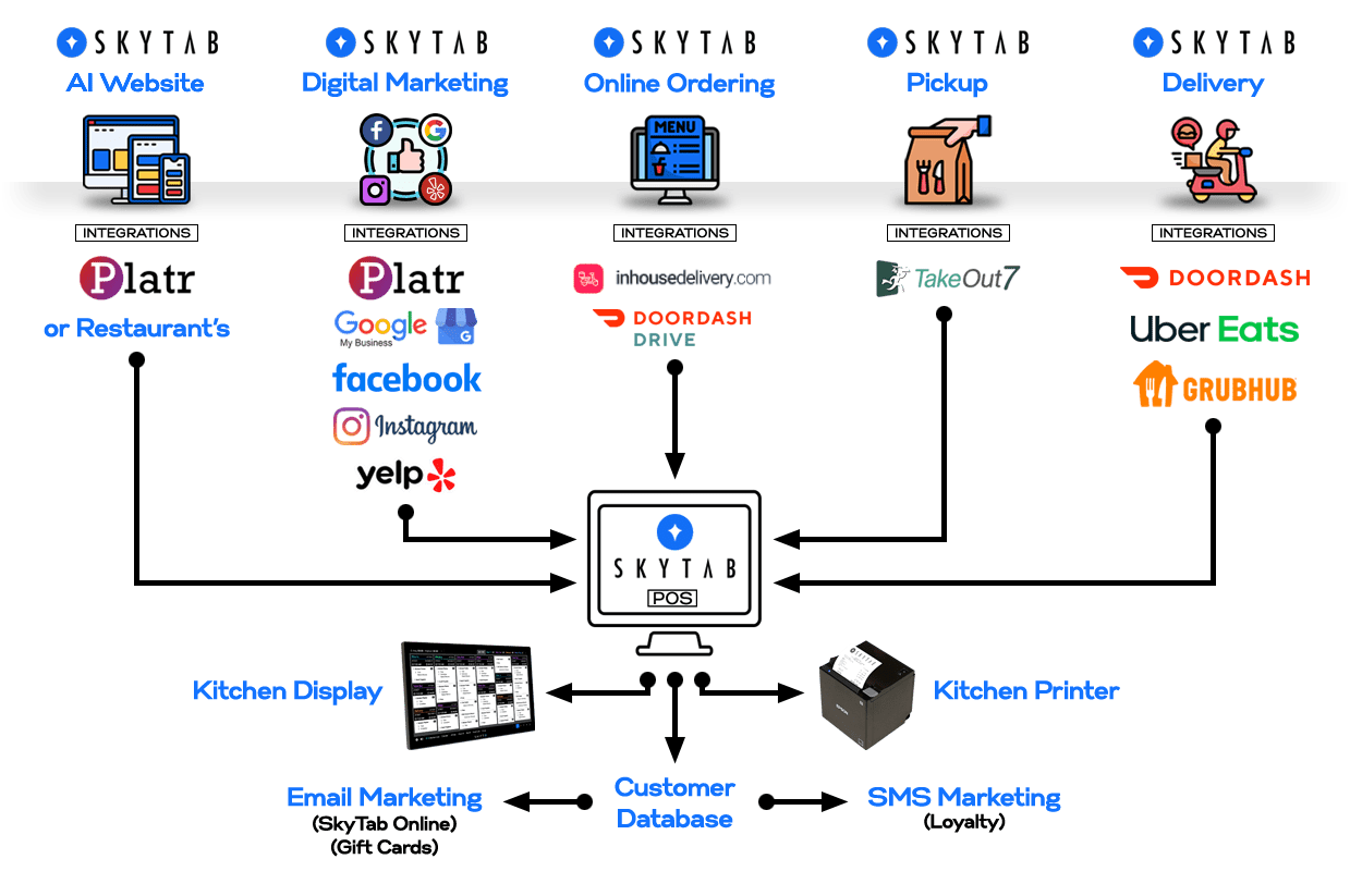 Pickup and Delivery Options graphic